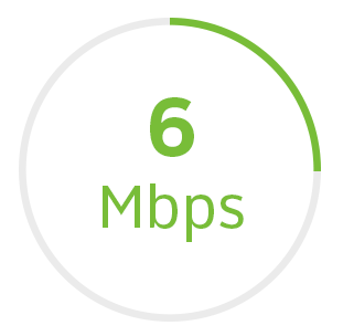 Speed