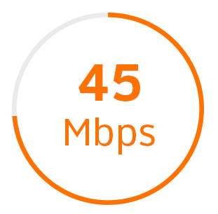 Speed