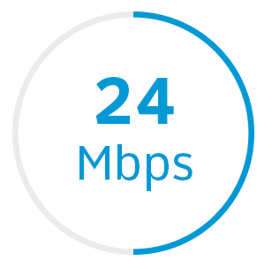 Speed